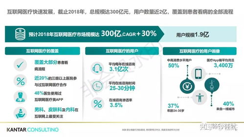 2019互联网医疗健康白皮书 技术趋势与产业变革